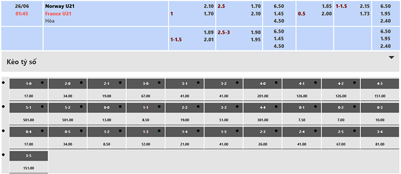 Xem tỷ lệ kèo U21 Na Uy vs U21 Pháp 01h45 ngày 26/6/2023 chuẩn tại Tylekeovip