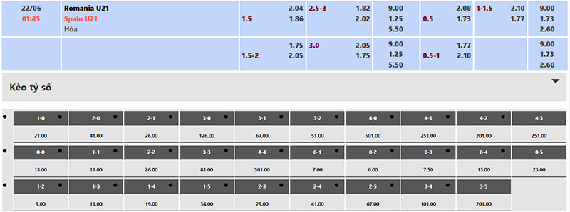 Xem tỷ lệ kèo U21 Romania vs U21 Tây Ban Nha 01h45 ngày 22/6/2023 chuẩn tại Tylekeovip
