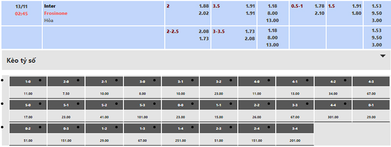 Xem tỷ lệ kèo Inter Milan vs Frosinone 02h45 ngày 13/11/2023 chuẩn tại Tylekeovip