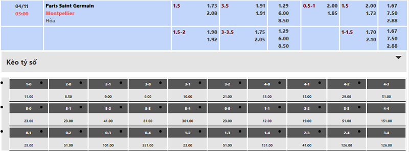 Xem tỷ lệ kèo PSG vs Montpellier 03h00 ngày 04/11/2023 chuẩn tại Tylekeovip