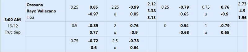 Xem tỷ lệ kèo Osasuna vs Rayo Vallecano 03h00 ngày 16/12/2023 chuẩn tại Tylekeovip