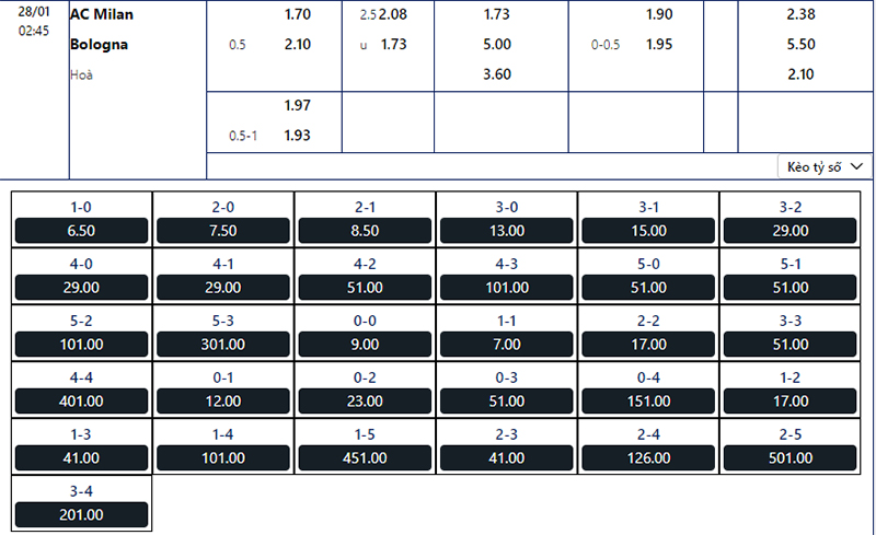 Xem tỷ lệ kèo AC Milan vs Bologna 02h45 ngày 28/1/2024 chuẩn tại Tylekeovip
