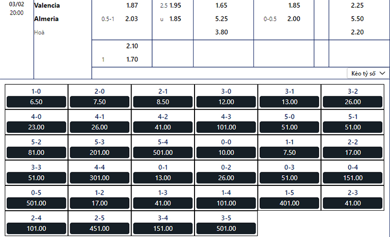 Xem tỷ lệ kèo Valencia vs Almeria 20h00 ngày 03/2/2024 chuẩn tại Tylekeovip