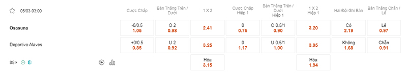 Bảng tỷ lệ kèo bóng đá Osasuna vs Alaves