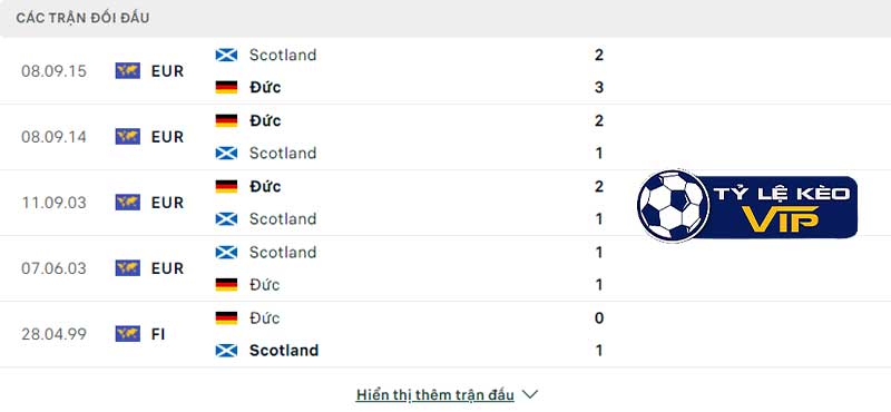 Lịch sử đối đầu hai đội Đức vs Scotland